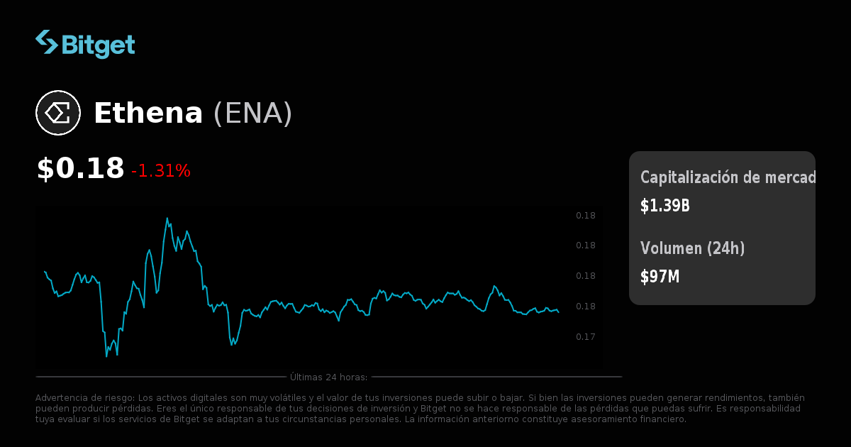 Gráfico Cotizacion Del Dolar Contado Con Liqui Del Dólar Blue Hoy