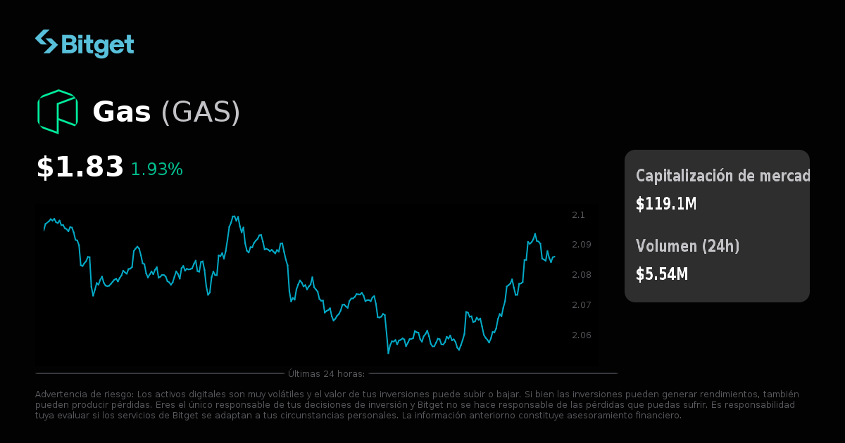 aim etf precio de las acciones de cap
