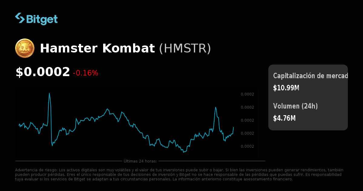 Precio de Hamster Kombat en EUR, gráficos de precios en tiempo