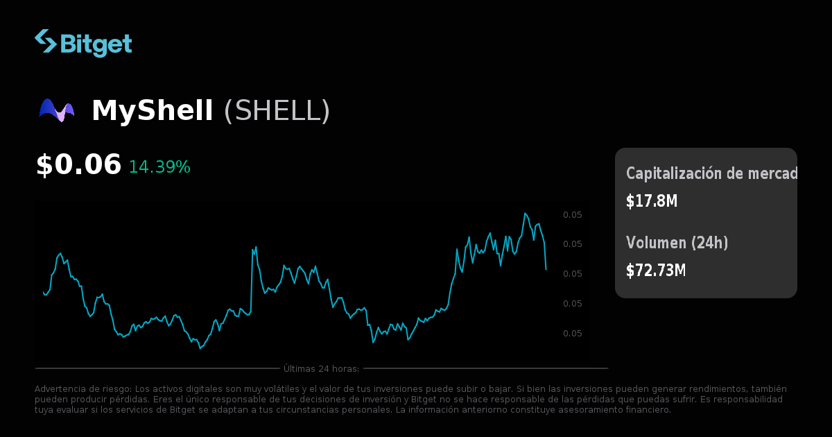 Wall Street Precio De Acciones Wall Street Cotizacion De Acciones