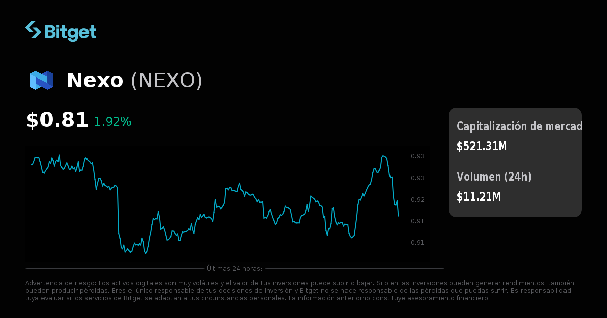 Precio de Nexo en EUR, gráficos de precios en tiempo real