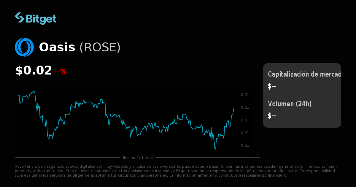 Crypto Precio De Coinbase En Bolsa Blockchain Acciones Coinbase