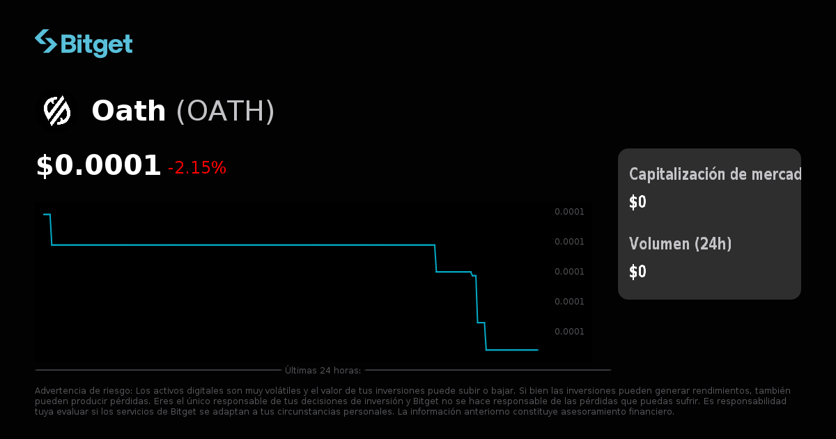 Oath Algorithm Precio de Oath en USD, gráficos de precios en tiempo real ...