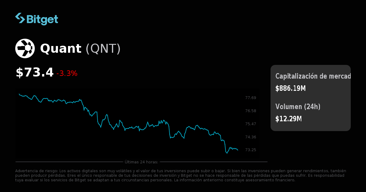 Precio de Quant en USD, gráficos de precios en tiempo real ...
