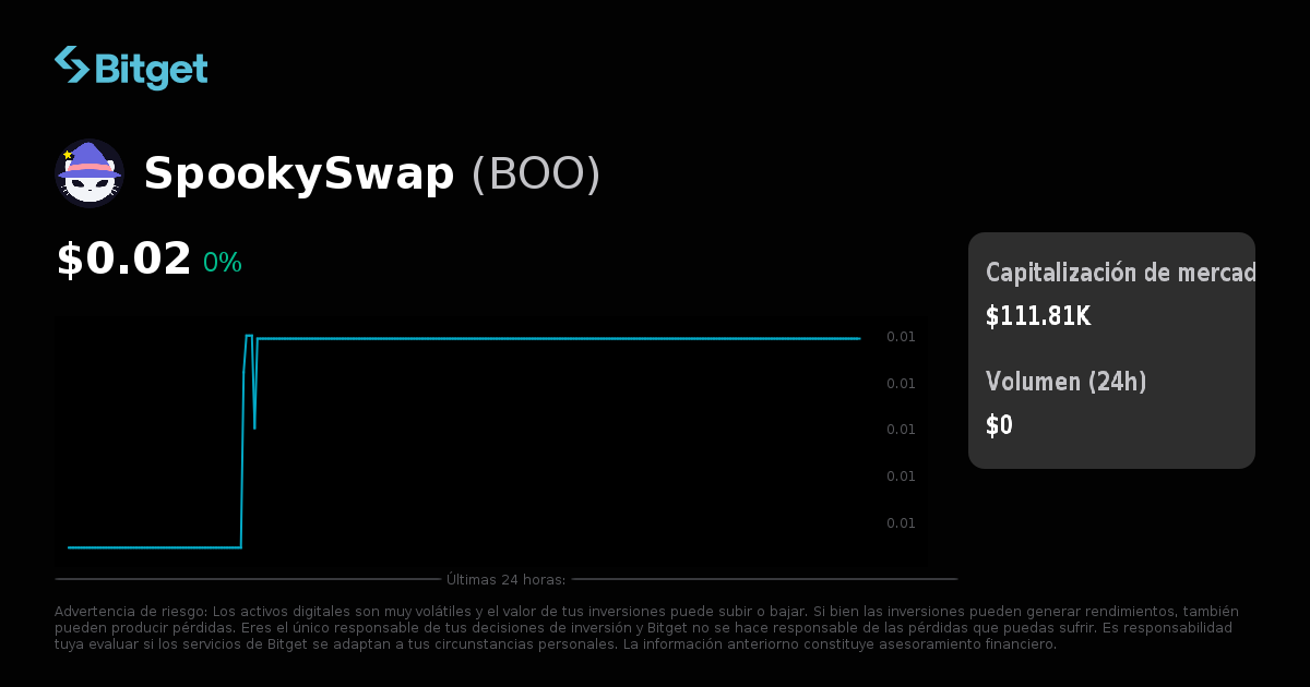 Precio de SpookySwap en EUR, gráficos de precios en tiempo real ...