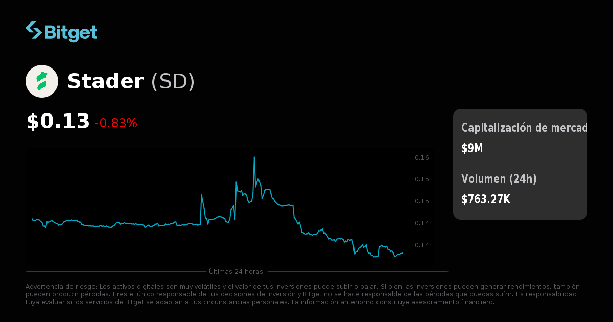 Stader Precio de Stader en USD, gráficos de precios en tiempo real ...
