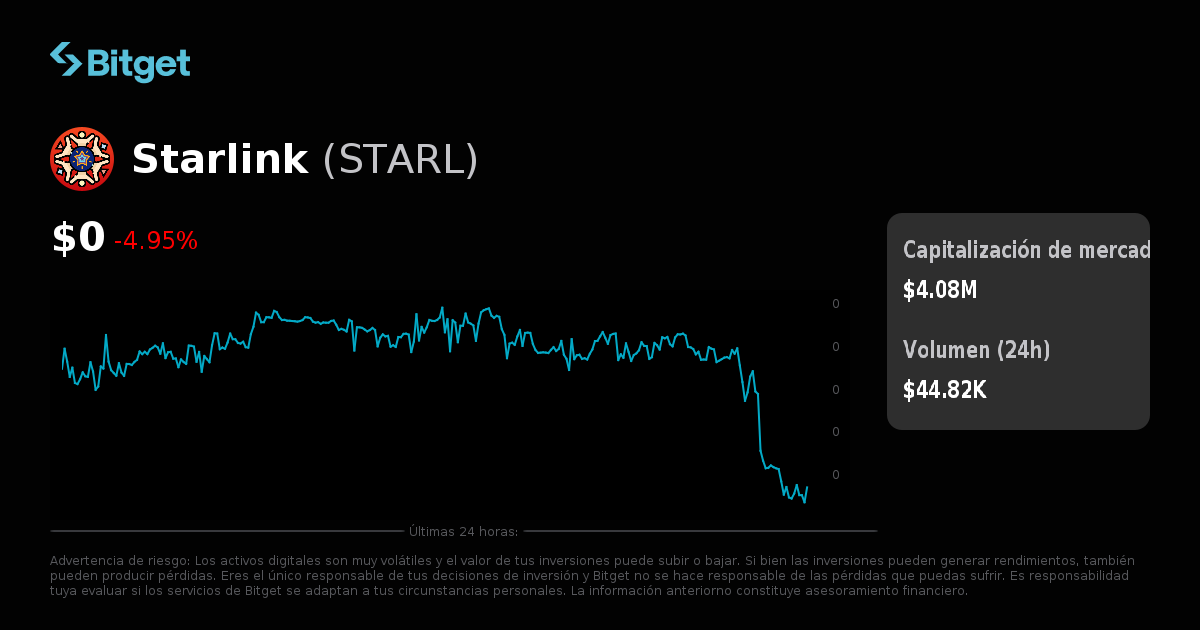 Precio de Starlink en USD, gráficos de precios en tiempo real ...