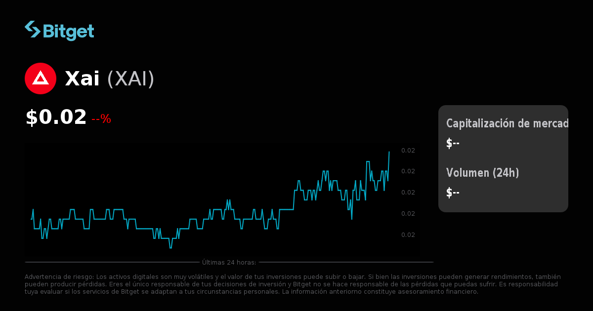 Nasdaq Valor Acciones Amazon Hoy Nasdaq Valor Actual Acciones