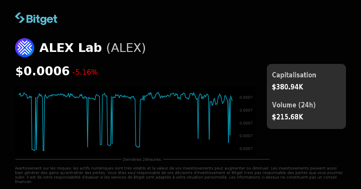 Cours du ALEX Lab — Prix ALEX en USD, Graphiques, Capitalisation | Bitget