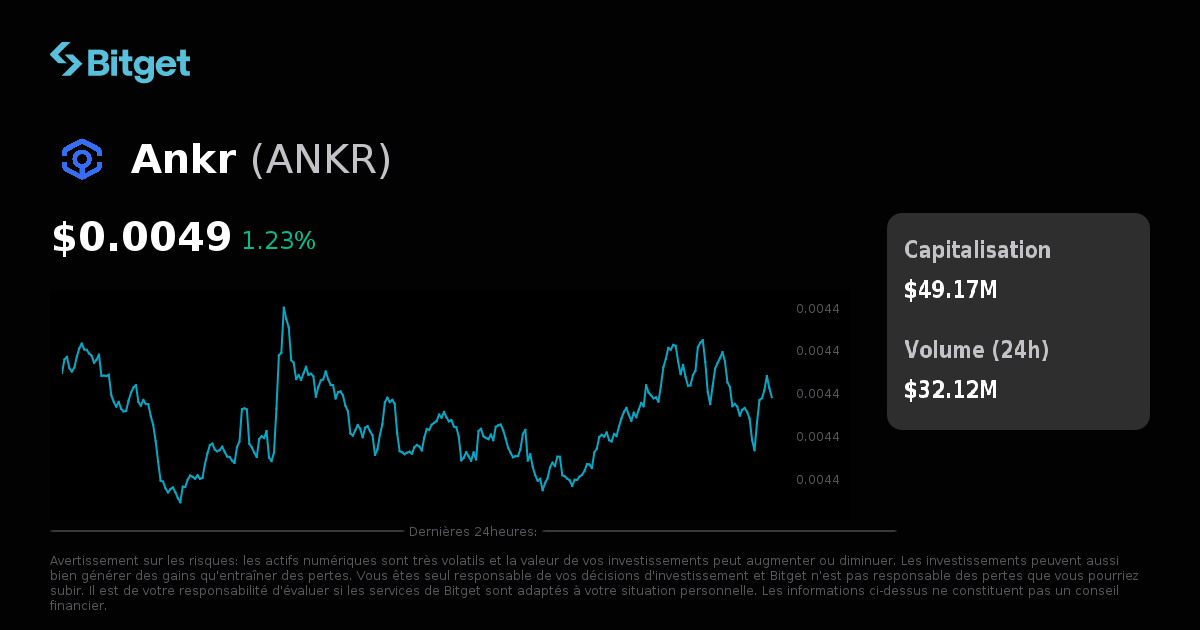 Prix de Ankr en USD, graphique ANKR, capitalisation et actualités