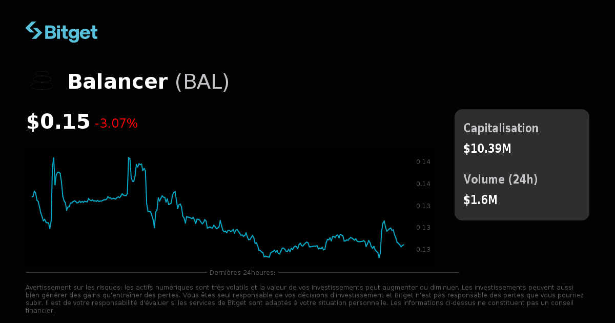 Prix de Balancer en USD, graphique BAL, capitalisation et actualités