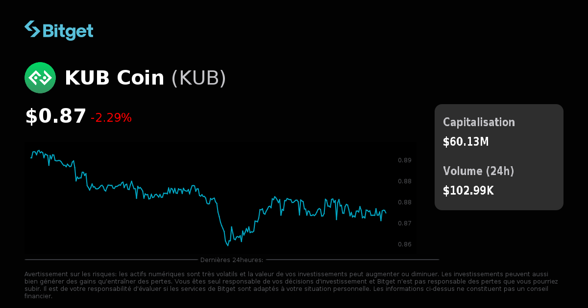 Prix de KUB Coin en EUR, graphique KUB, capitalisation et actualités