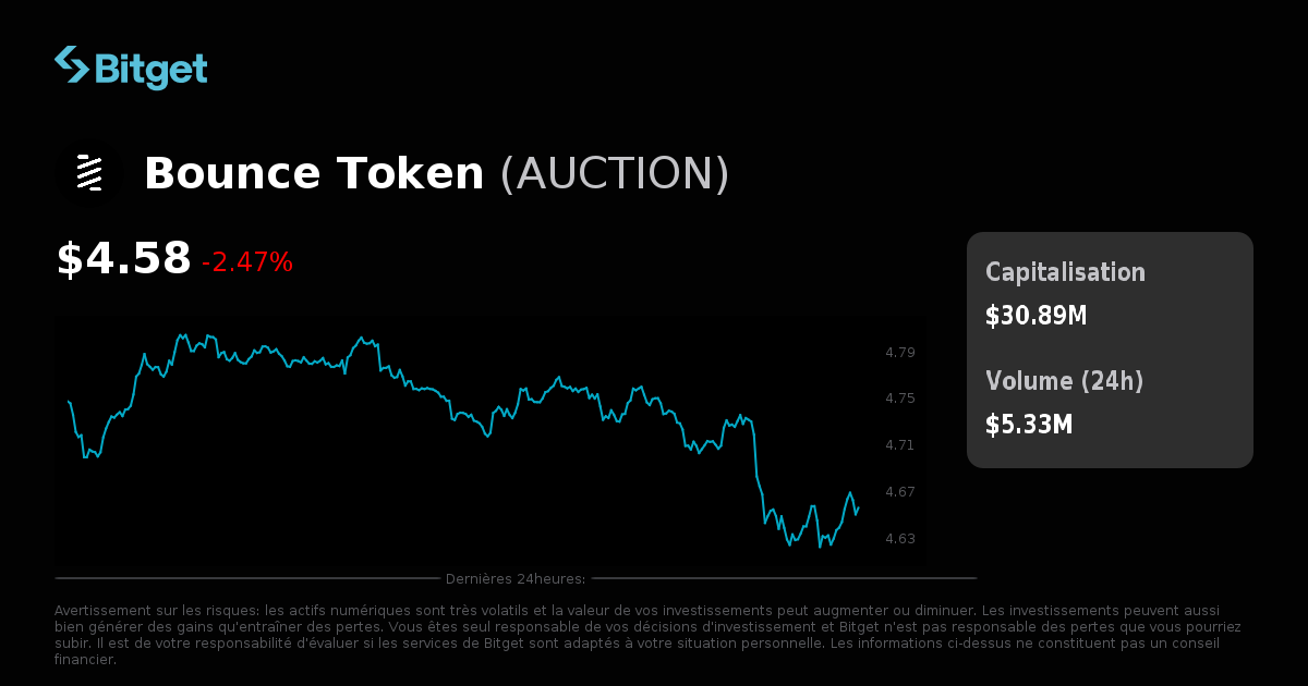 Prix de Bounce Token en USD, graphique AUCTION, capitalisation et ...