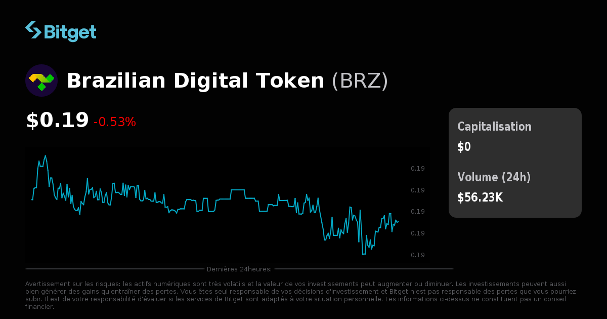 Prix de Brazilian Digital Token en USD, graphique BRZ, capitalisation ...