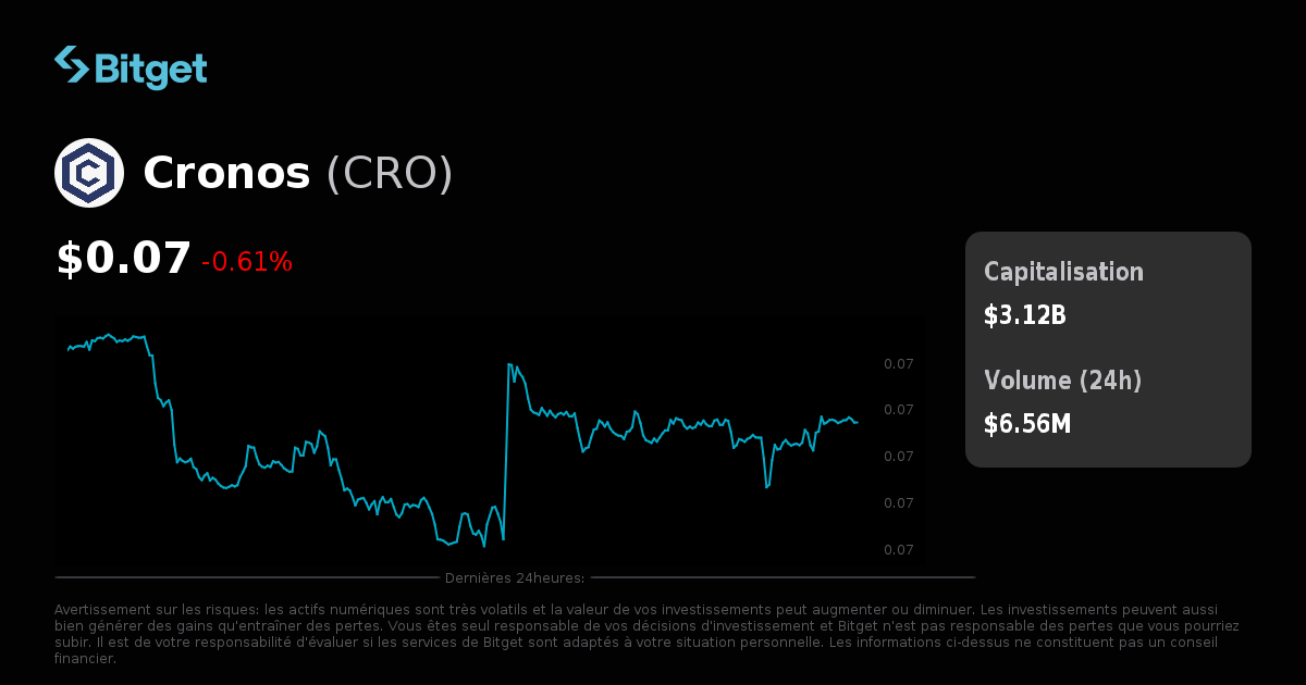 Prix de Cronos en USD, graphique CRO, capitalisation et actualités