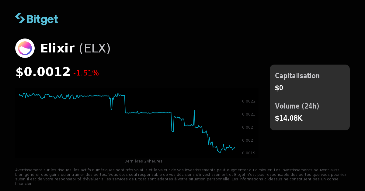 Prix de Elixir en USD, graphique ELX, capitalisation et actualités