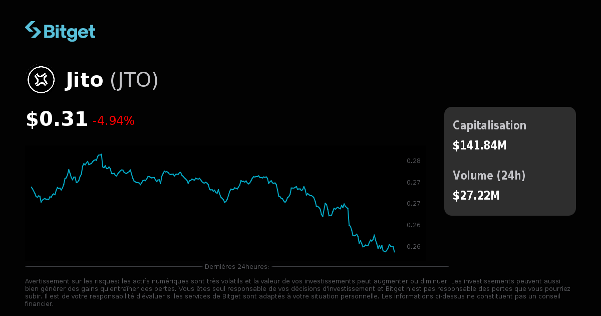 Prix de Jito en USD, graphique JTO, capitalisation et actualités