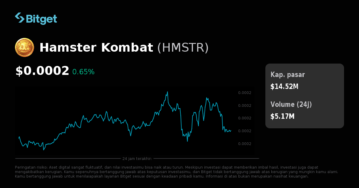 Harga Hamster Kombat dalam IDR, Grafik Langsung Harga