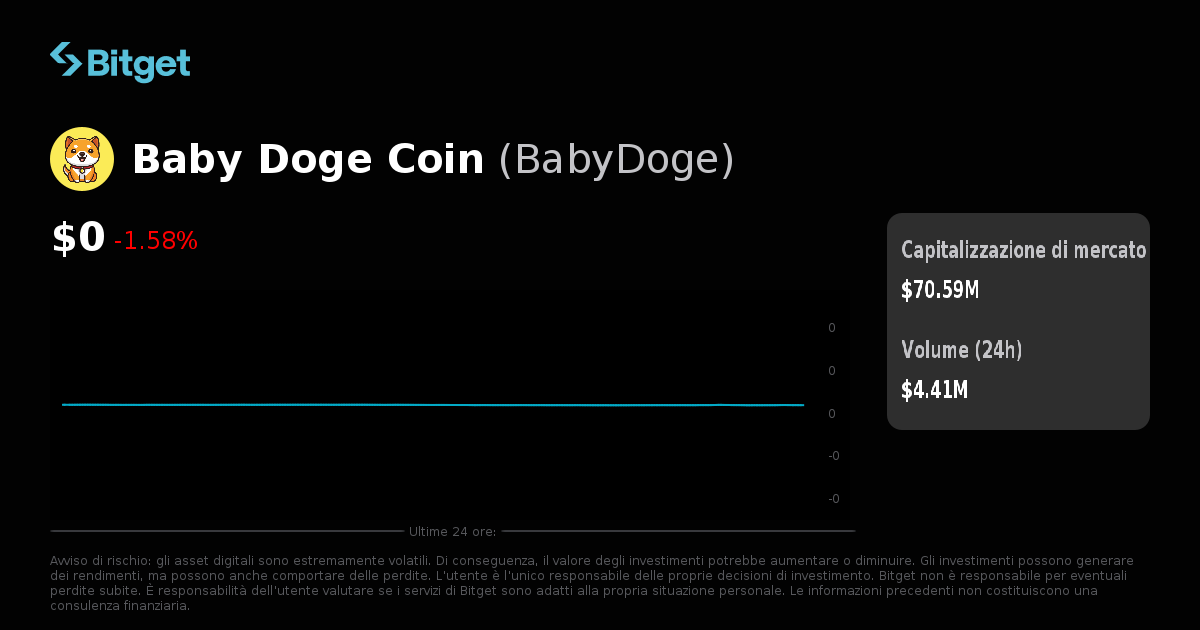Prezzo Baby Doge Coin in EUR, grafici BabyDoge in tempo reale, cap