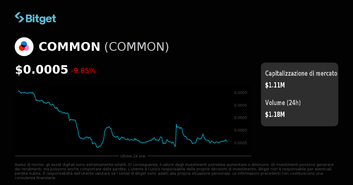 Prezzo COMMON in EUR, grafici COMMON in tempo reale, di