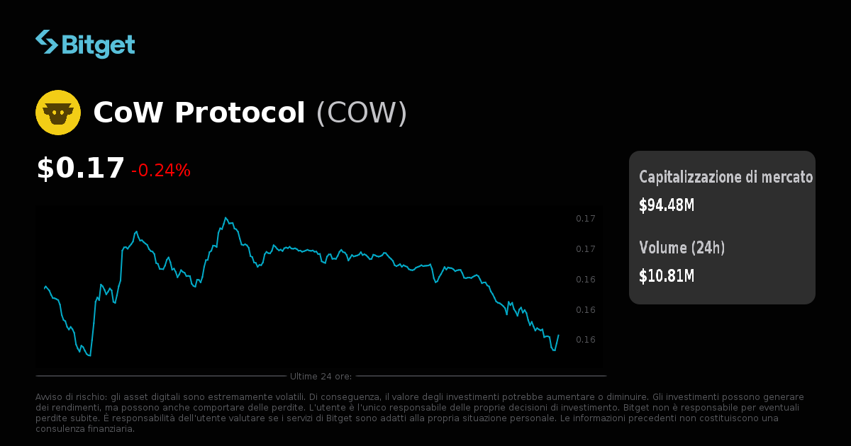 Cos'è CoW Protocol (COW) Come ottenere e utilizzare CoW Protocol