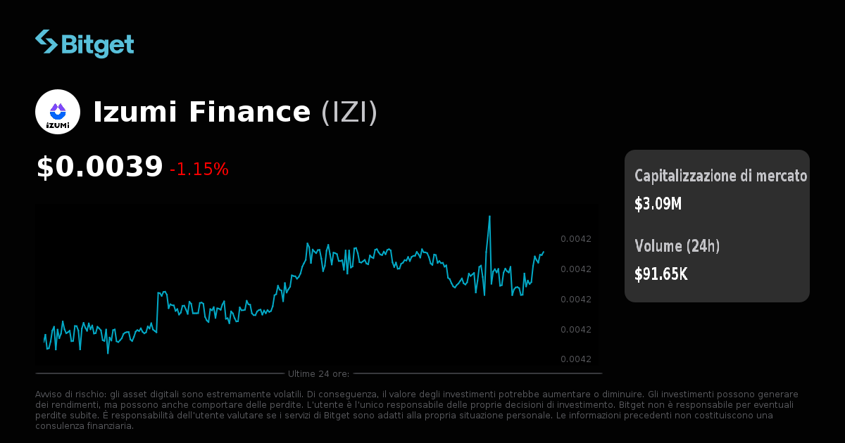 Prezzo Izumi Finance in USD, grafici IZI in tempo reale, cap. di ...