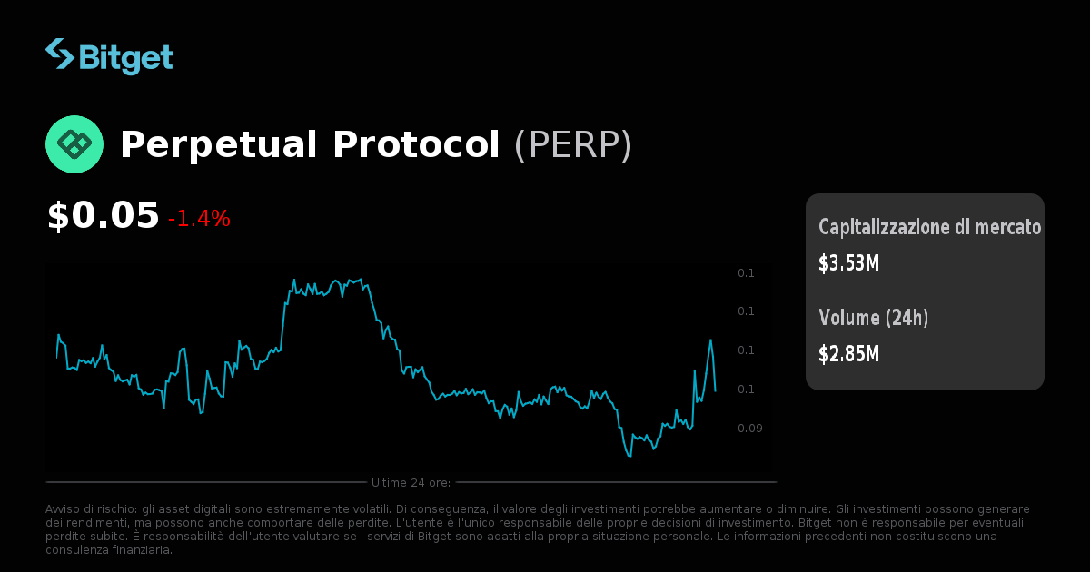 Grafico Futures Mercati Asiatici Futures Dow Jones Tempo Reale Online