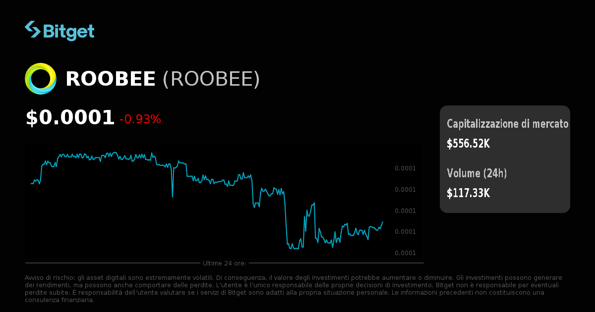 Prezzo ROOBEE in EUR, grafici ROOBEE in tempo reale, di
