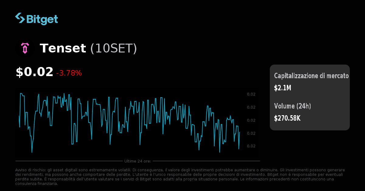 Tenset Prezzo Tenset in USD, grafici 10SET in tempo reale, cap. di mercato e ...