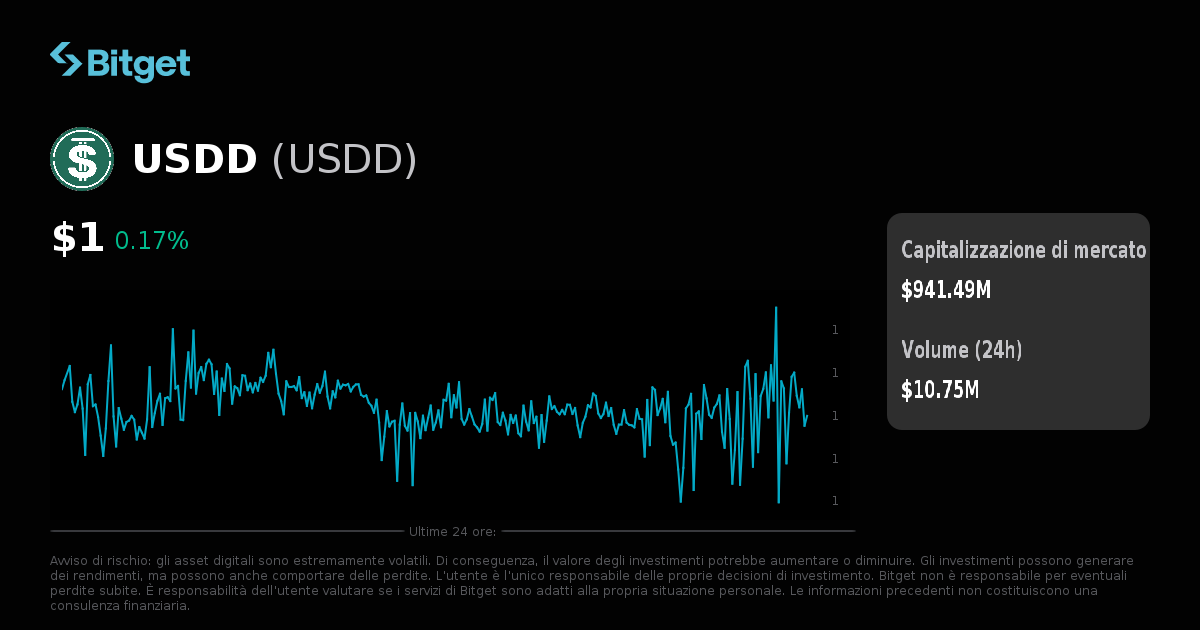 Criptovalute Esempio Portafoglio Diversificato Prezzo Bitget