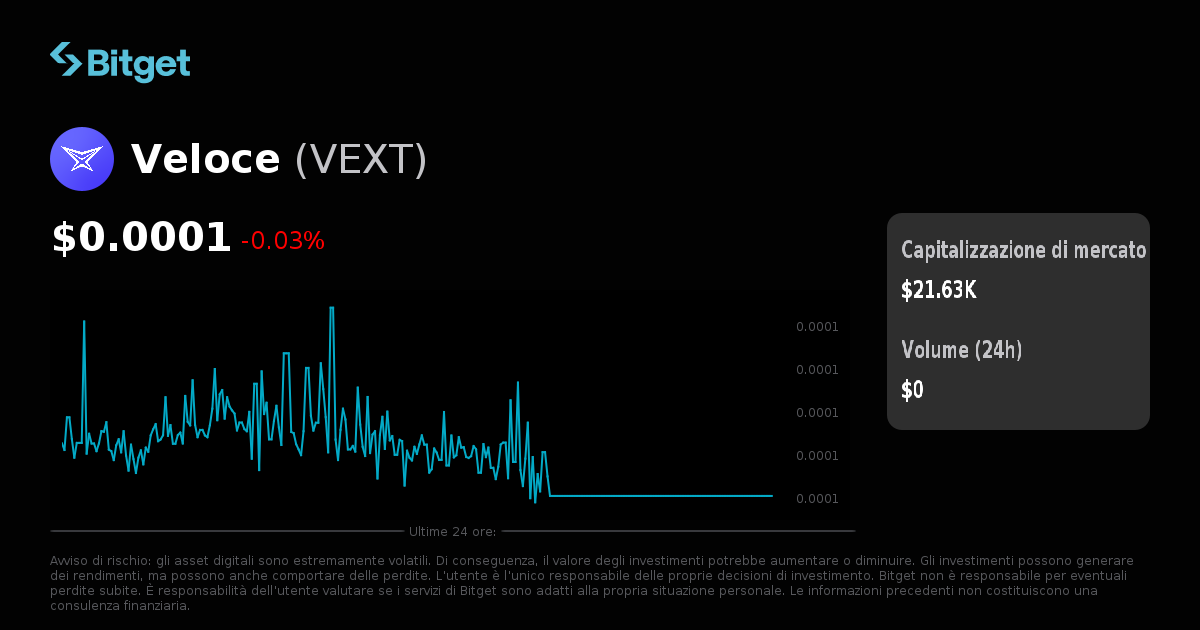 Ft Mercati Materie Prime Tempo Reale Prezzo Pyth Network Oggi
