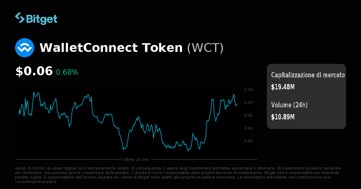 Prezzo WalletConnect Token in EUR, grafici WCT in tempo reale, cap