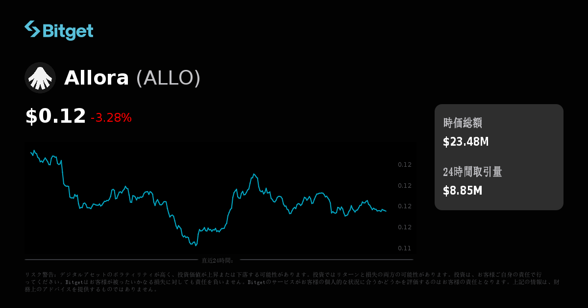 Allora価格（USD）、ALLO価格のリアルタイムチャート、時価総額、ニュース