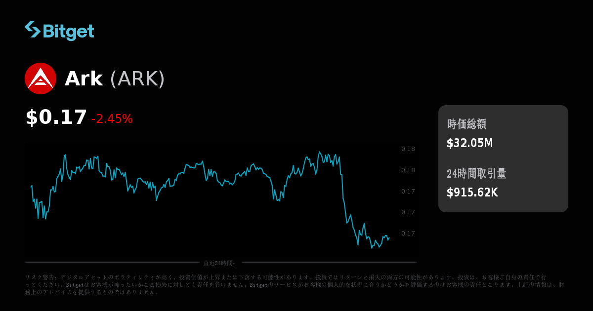 Ark価格（USD）、ARK価格のリアルタイムチャート、時価総額、ニュース