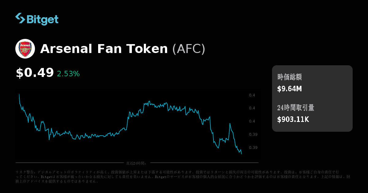 Arsenal Fan Token価格（USD）、AFC価格のリアルタイムチャート、時価総額、ニュース