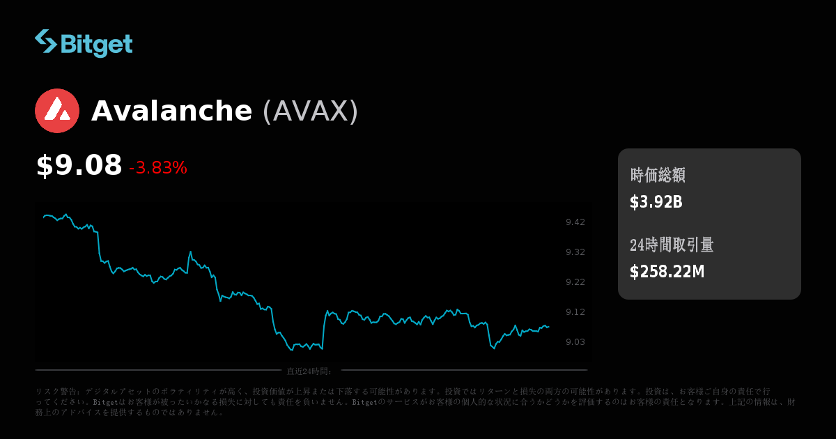 アバランチ（Avalanche）価格（USD）、AVAX価格のリアルタイムチャート 