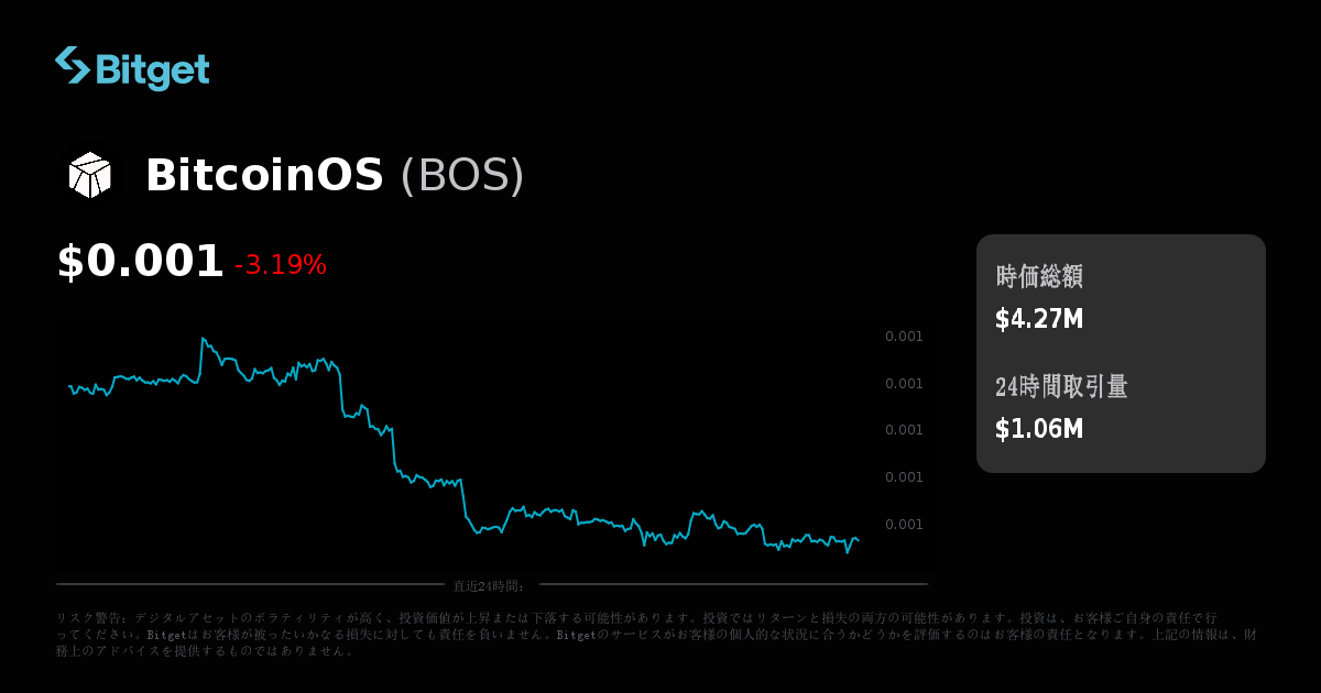 BitcoinOS価格（JPY）、BOS価格のリアルタイムチャート、時価総額、ニュース