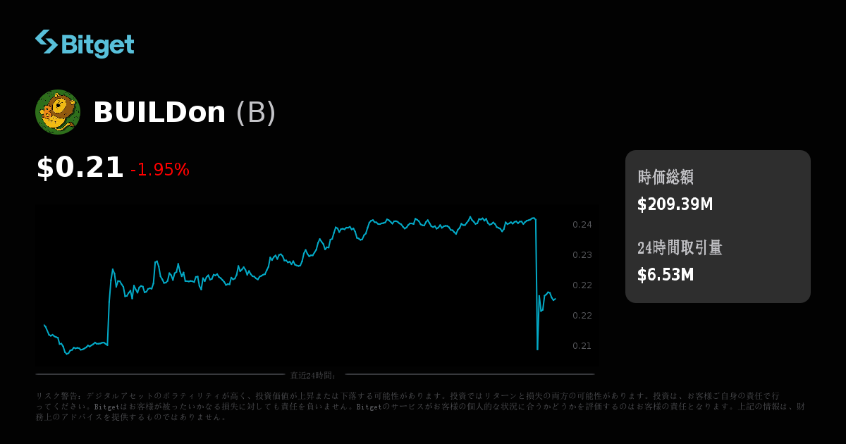 Buildon BUILDon価格(USD)、B価格のリアルタイムチャート、時価総額、ニュース