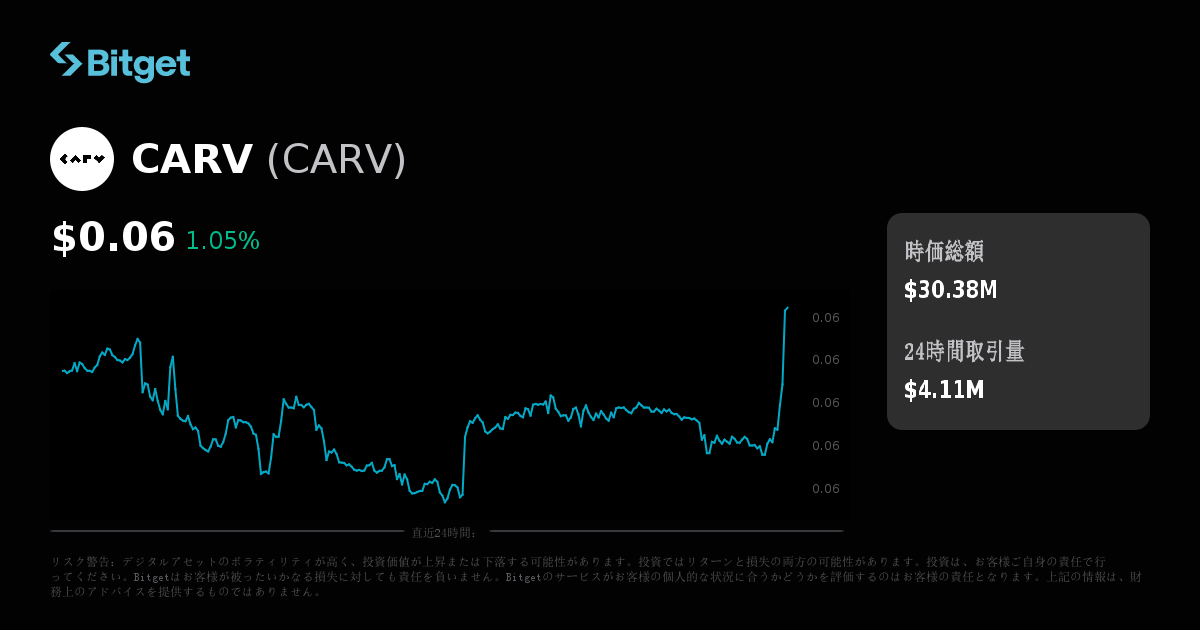 CARV価格（USD）、CARV価格のリアルタイムチャート、時価総額、ニュース