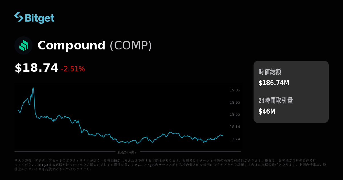 Compound価格（USD）、COMP価格のリアルタイムチャート、時価総額、ニュース