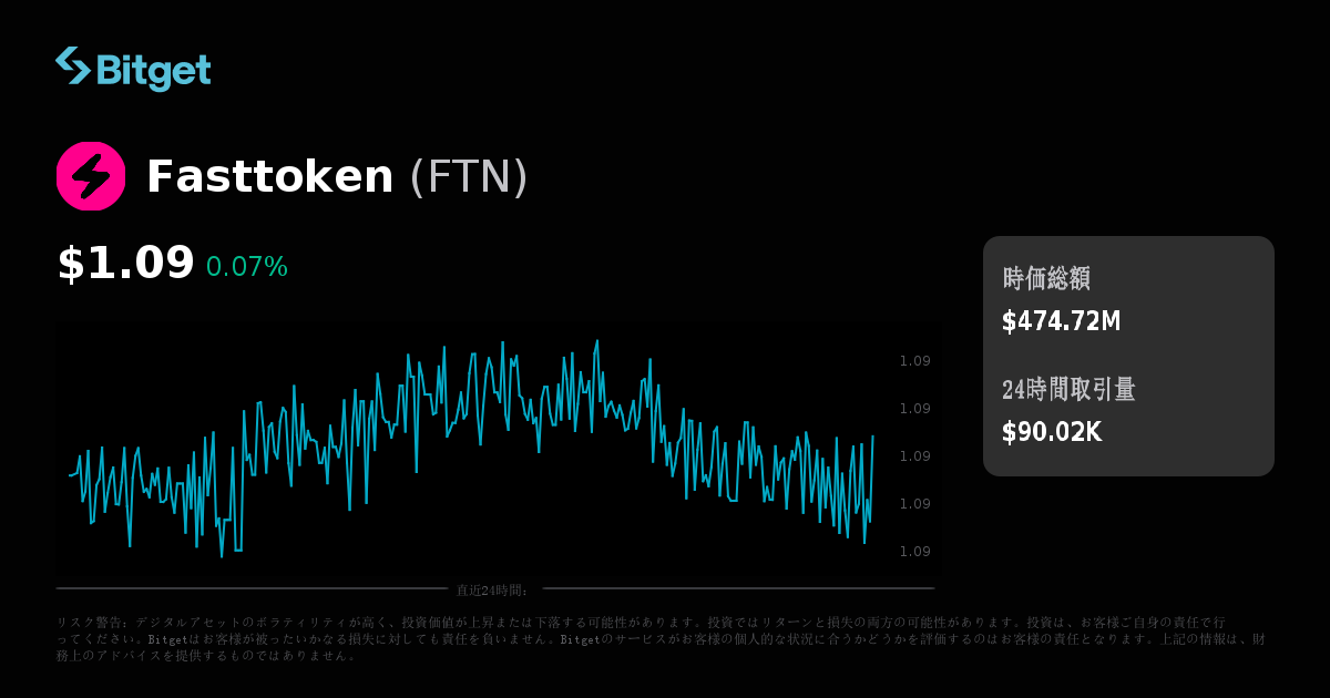 Fasttoken価格（USD）、FTN価格のリアルタイムチャート、時価総額、ニュース