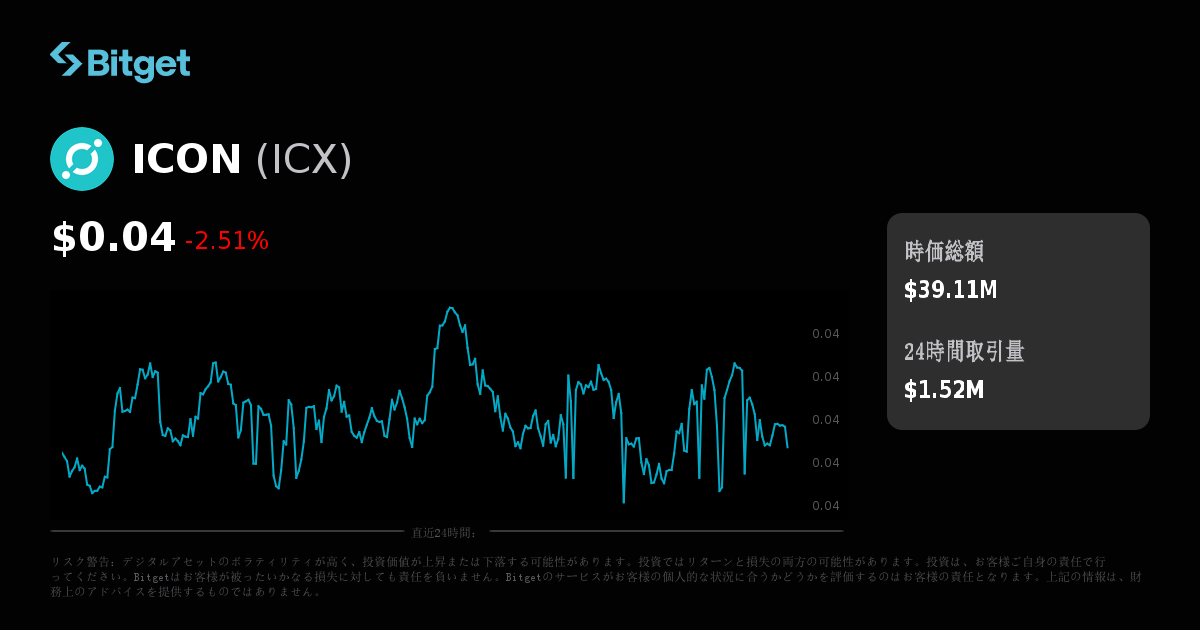 ICON価格（USD）、ICX価格のリアルタイムチャート、時価総額、ニュース