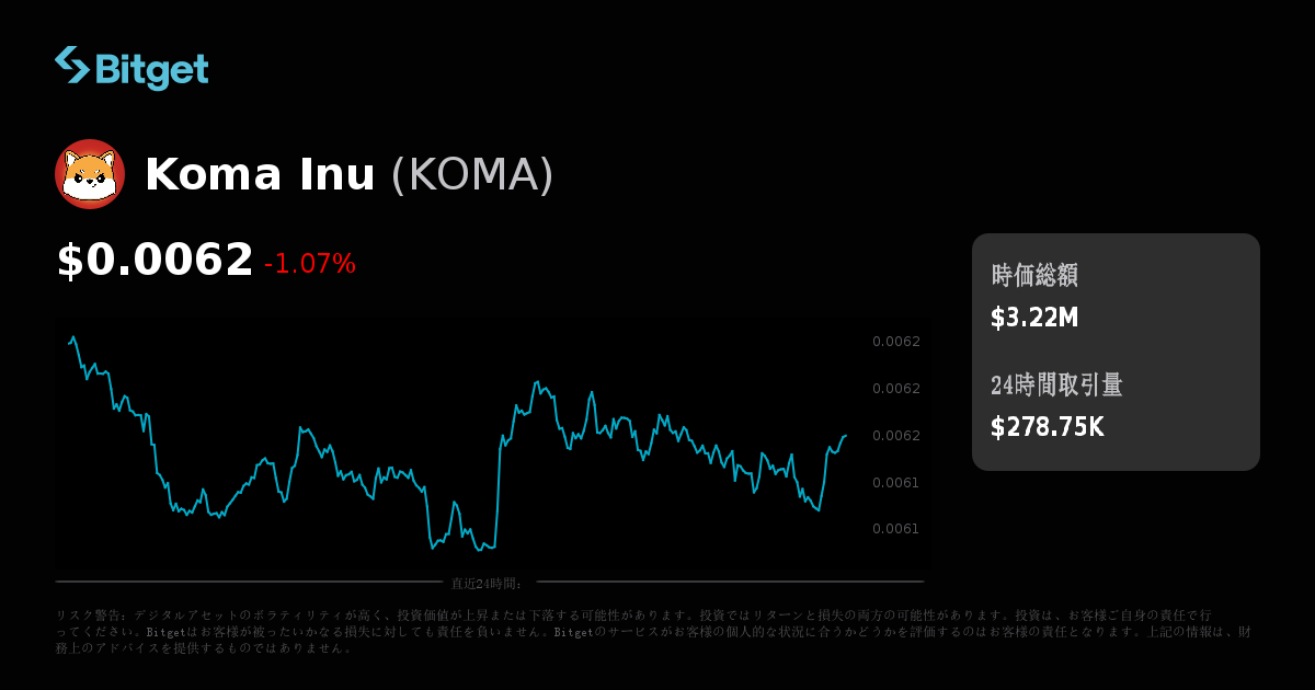 Kom Inu Koma Inu価格(USD)、KOMA価格のリアルタイムチャート、時価総額、ニュース