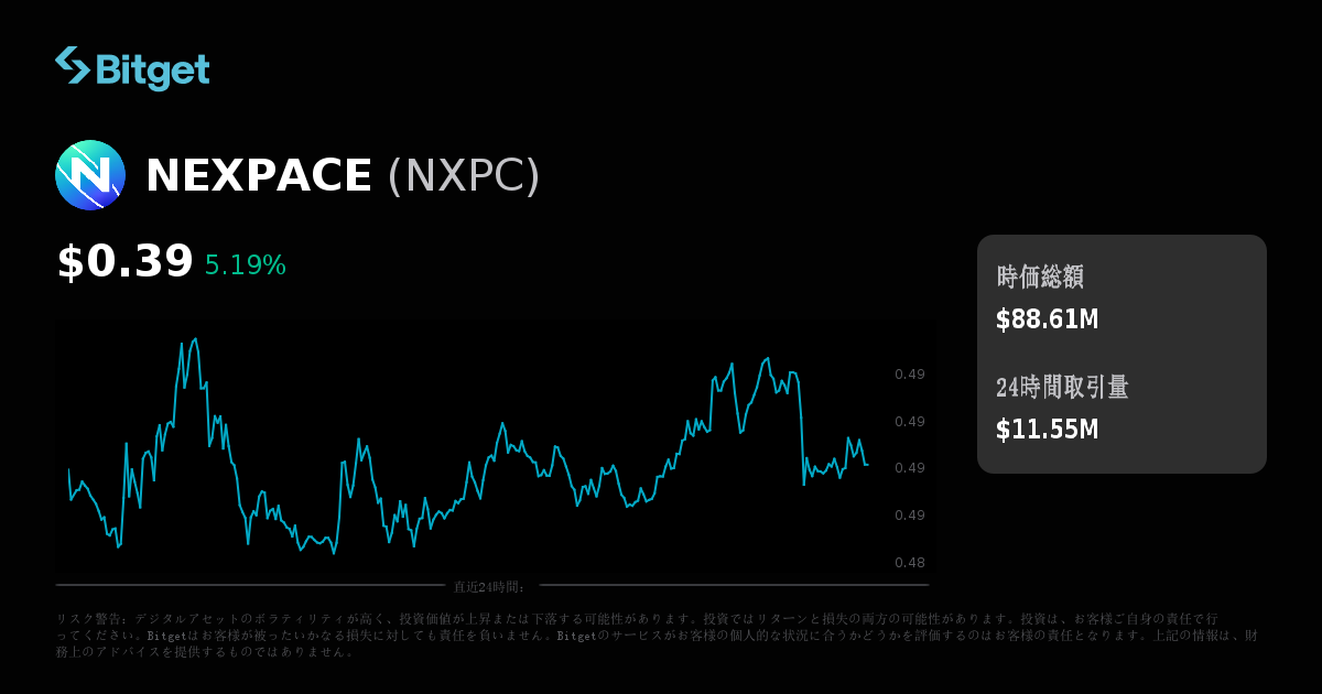 NEXPACE価格（JPY）、NXPC価格のリアルタイムチャート、時価総額、ニュース