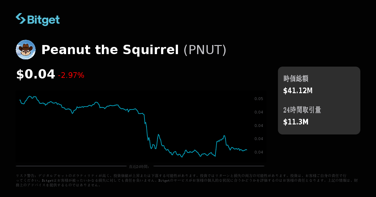 Peanut the Squirrel価格（USD）、PNUT価格のリアルタイムチャート、時価総額、ニュース