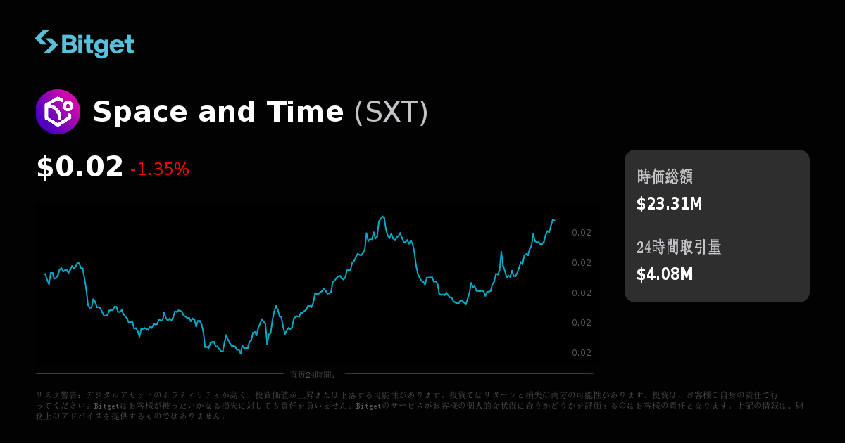 Space and Time価格（USD）、SXT価格のリアルタイムチャート、時価総額