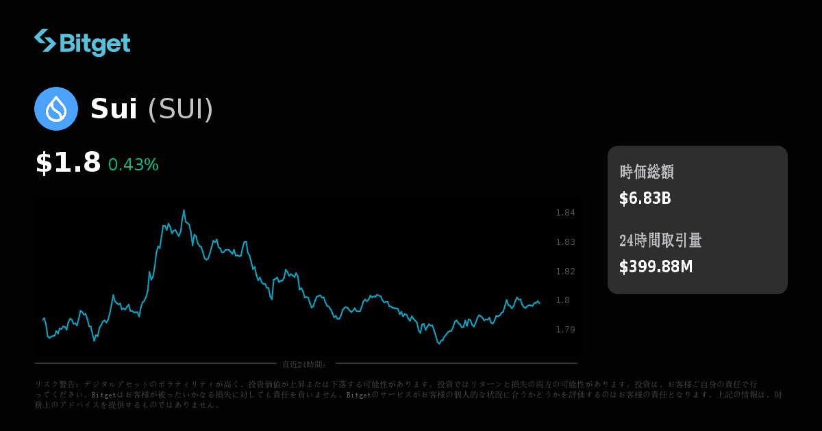Sui価格（JPY）、SUI価格のリアルタイムチャート、時価総額