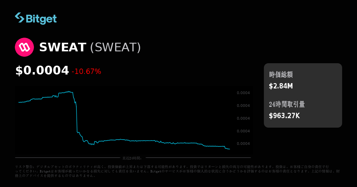 SWEAT価格（USD）、SWEAT価格のリアルタイムチャート、時価総額、ニュース