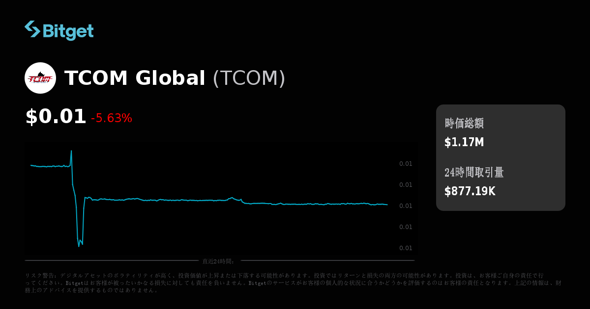 TCOM Global価格（USD）、TCOM価格のリアルタイムチャート、時価総額、ニュース