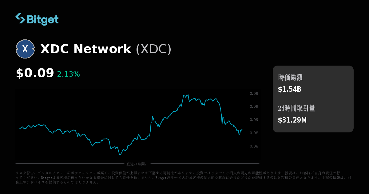 user_767fd3e0様　５５，５５５円は仮の価格 XDC Network価格（JPY）、XDC価格のリアルタイムチャート、時価